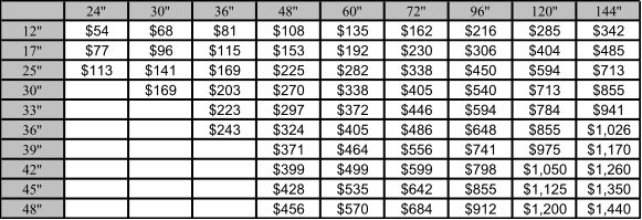 24'' 30'' 36'' 48'' 60'' 72'' 96'' 120'' 144'' 12'' $54  $68  $81  $108  $135  $162  $216  $285  $342  17'' $77  $96  $115  $153  $192  $230  $306  $404  $485  25'' $113  $141  $169  $225  $282  $338  $450  $594  $713  30'' $169  $203  $270  $338  $405  $540  $713  $855  33'' $223  $297  $372  $446  $594  $784  $941  36'' $243  $324  $405  $486  $648  $855  $1,026  39'' $371  $464  $556  $741  $975  $1,170  42'' $399  $499  $599  $798  $1,050  $1,260  45'' $428  $535  $642  $855  $1,125  $1,350  48'' $456  $570  $684  $912  $1,200  $1,440