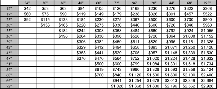 24'' 30'' 36'' 48'' 60'' 72'' 96'' 120'' 144'' 168'' 192'' 12'' $42  $53  $63  $84  $105  $126  $168  $230  $276  $322  $368  17'' $60  $75  $90  $119  $149  $179  $238  $326  $391  $457  $522  25'' $92  $115  $138  $184  $230  $275  $367  $500  $600  $700  $800  30'' $138  $165  $220  $275  $330  $440  $600  $720  $840  $960  33'' $182  $242  $303  $363  $484  $660  $792  $924  $1,056  36'' $198  $264  $330  $396  $528  $720  $864  $1,008  $1,152  39'' $306  $382  $459  $611  $829  $995  $1,161  $1,326  42'' $329  $412  $494  $658  $893  $1,071  $1,250  $1,428  45'' $353  $441  $529  $705  $957  $1,148  $1,339  $1,530  48'' $376  $470  $564  $752  $1,020  $1,224  $1,428  $1,632  51'' $500  $600  $799  $1,084  $1,301  $1,518  $1,734  54'' $619  $743  $990  $1,328  $1,593  $1,859  $2,124  60'' $700  $840  $1,120  $1,500  $1,800  $2,100  $2,400  66'' $941  $1,254  $1,678  $2,013  $2,349  $2,684  72'' $1,026  $1,368  $1,830  $2,196  $2,562  $2,928