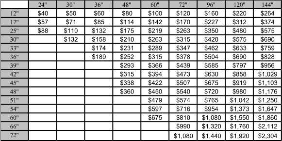 24'' 30'' 36'' 48'' 60'' 72'' 96'' 120'' 144'' 12'' $40  $50  $60  $80  $100  $120  $160  $220  $264  17'' $57  $71  $85  $114  $142  $170  $227  $312  $374  25'' $88  $110  $132  $175  $219  $263  $350  $480  $575  30'' $132  $158  $210  $263  $315  $420  $575  $690  33'' $174  $231  $289  $347  $462  $633  $759  36'' $189  $252  $315  $378  $504  $690  $828  39'' $293  $366  $439  $585  $797  $956  42'' $315  $394  $473  $630  $858  $1,029  45'' $338  $422  $507  $675  $919  $1,103  48'' $360  $450  $540  $720  $980  $1,176  51'' $479  $574  $765  $1,042  $1,250  54'' $597  $716  $954  $1,373  $1,647  60'' $675  $810  $1,080  $1,550  $1,860  66'' $990  $1,320  $1,760  $2,112  72'' $1,080  $1,440  $1,920  $2,304