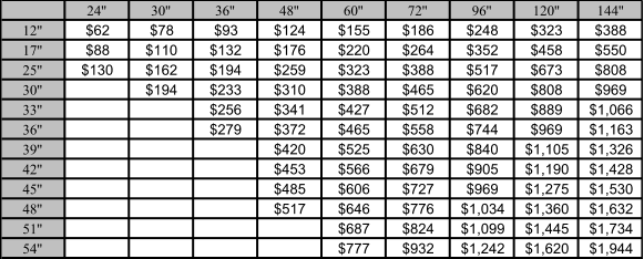 24'' 30'' 36'' 48'' 60'' 72'' 96'' 120'' 144'' 12'' $62  $78  $93  $124  $155  $186  $248  $323  $388  17'' $88  $110  $132  $176  $220  $264  $352  $458  $550  25'' $130  $162  $194  $259  $323  $388  $517  $673  $808  30'' $194  $233  $310  $388  $465  $620  $808  $969  33'' $256  $341  $427  $512  $682  $889  $1,066  36'' $279  $372  $465  $558  $744  $969  $1,163  39'' $420  $525  $630  $840  $1,105  $1,326  42'' $453  $566  $679  $905  $1,190  $1,428  45'' $485  $606  $727  $969  $1,275  $1,530  48'' $517  $646  $776  $1,034  $1,360  $1,632  51'' $687  $824  $1,099  $1,445  $1,734  54'' $777  $932  $1,242  $1,620  $1,944